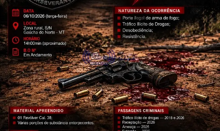 Homem morre após confronto com a Polícia Militar durante patrulhamento rural em Gaúcha do Norte